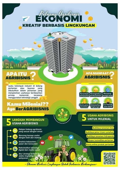 Poster Ekonomi Kreatif Berbasis Lingkungan Ekonomi Kreatif Kreatif Poster