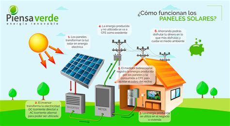 Paneles Solares Piensa Verde M Xico