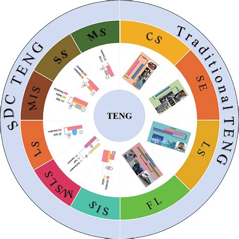 Semiconductor Based Direct Current Triboelectric Nanogenerators And Its