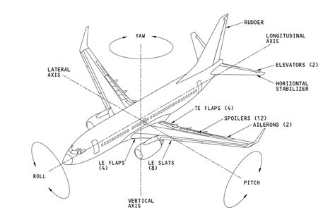 Satcom Guru: Stabilizer Trim