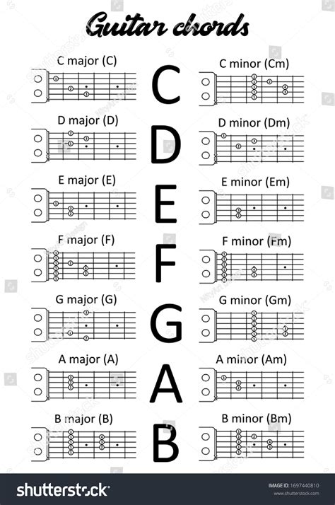 The Basic Guitar Chords C D E F G A B And Royalty Free Stock Vector 1697440810