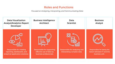 How To Build An Effective Data Analytics Team Analytics8