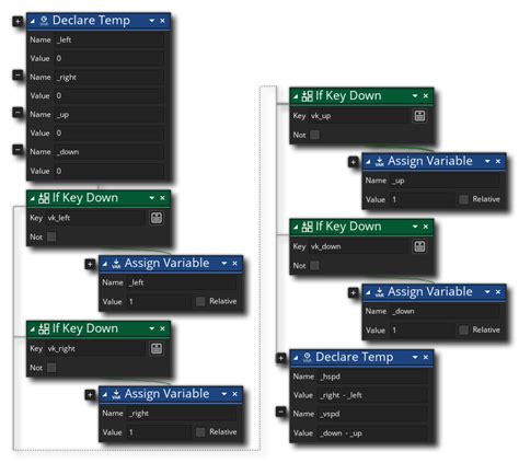 Tutustu 31 Imagen Game Maker Studio Movement Code Abzlocal Fi