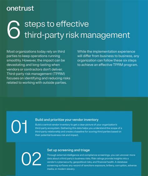 Steps To Effective Third Party Risk Management