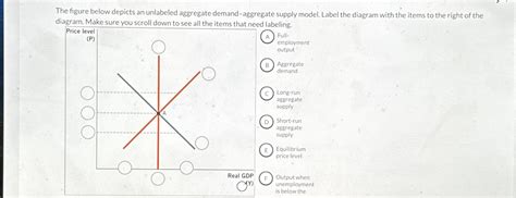 Solved The Figure Below Depicts An Unlabeled Aggregate Chegg