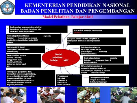 Kementerian Pendidikan Nasional Badan Penelitian Dan Pengembangan Ppt