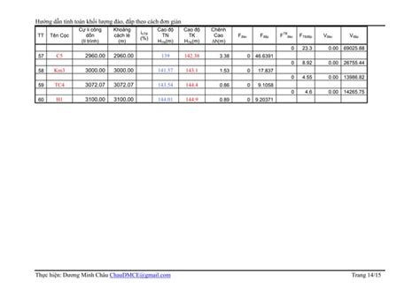 Huong Dan Tinh Kl Dao Dap Bang Acad Va Excel Pdf