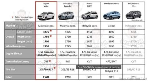 Toyota Veloz Full Facts And Figures From The Factory Shared