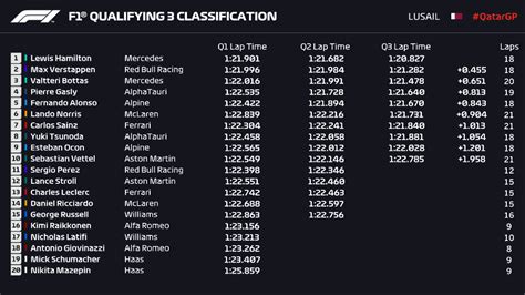 Qualifiche F Gp Qatar La Griglia Di Partenza Newsauto It