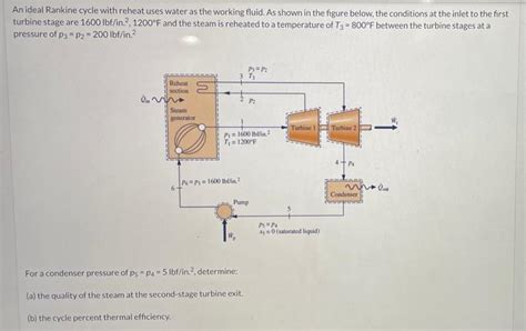 Solved An Ideal Rankine Cycle With Reheat Uses Water As The Chegg