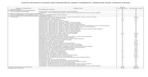 Data Peserta Ujian Skd Menurut Jenis Formasi Filedata Jenis Formasi