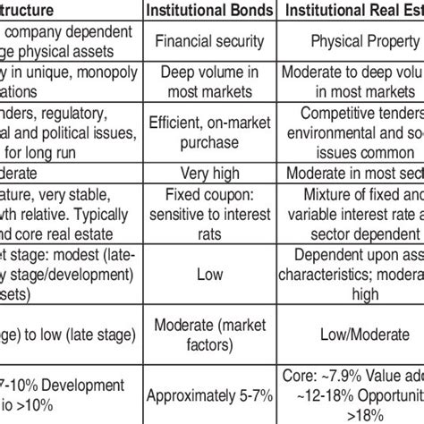 key characteristics  asset classes  scientific diagram