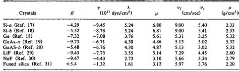 Table I From Spontaneous Decay Rates Of La Phonons In Quasi Isotropic