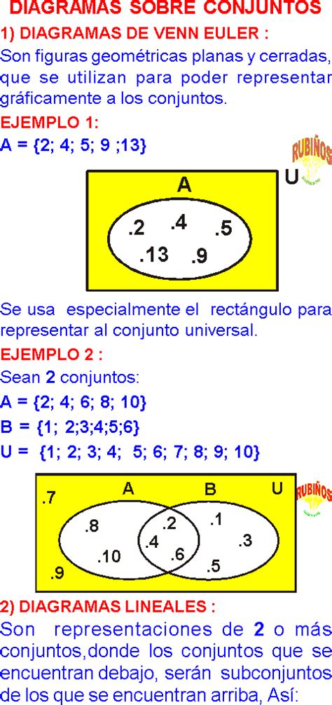 Diagrama De Venn Ejercicios Resueltos Logica Venn Probabilid