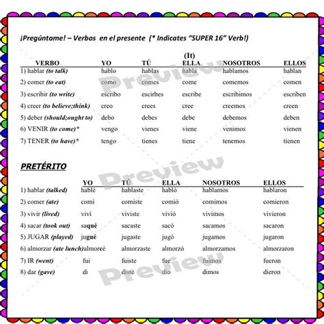 Escribir Conjugation Chart