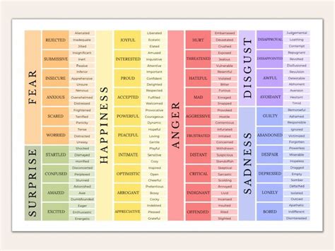 The Feelings Chart: Readable Emotions Identification Sheet for Clients ...