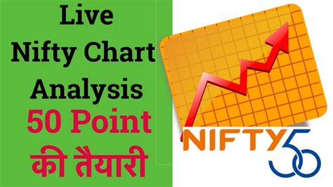 Live Nifty Chart Analysis 50 Point क तयर YouTube