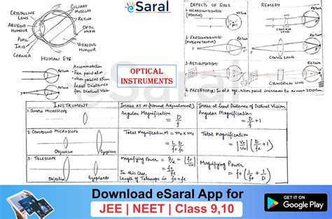 Mind Maps For Ray Optics Revision Class Xii Jee Neet