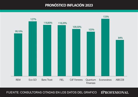 Precio del dólar en 2023 qué proyecta el mercado