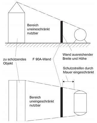 Umwelt Online Demo Archivdatei Trgs Lagern Von Fl Ssigen