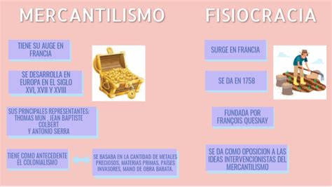 Cuadro Comparativo Mercantilismo Y Fisiocracia