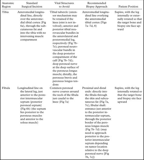 Icd Code For Status Post Laminectomy Surgery