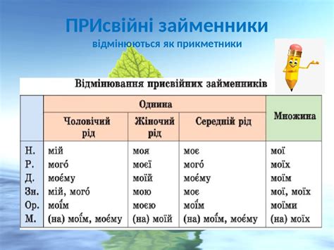 Займенник як самостійна частина мови