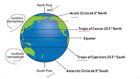 5 Major Lines Of Latitude Class 5 And 6 Important Lines Of Latitude Geography Topbraingk