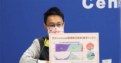 Omicron有多可怕？ 羅一鈞：南非一個月就豬羊變色 生活 Ctwant