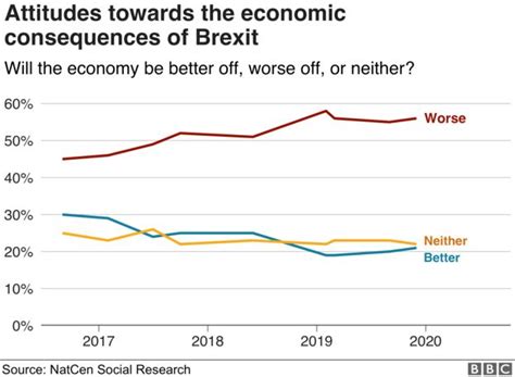 Brexit Do Britons Now Agree About Leaving The Eu Bbc News