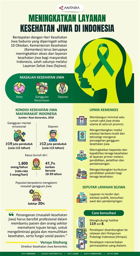 Meningkatkan Layanan Kesehatan Jiwa Di Indonesia Infografik Antara News