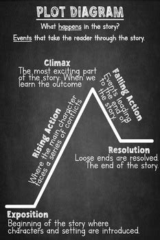 poster plot diagram  lindsay zielinski tpt