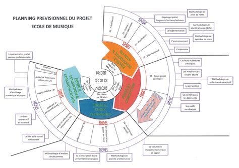 Organisation P Dagogique Projet D Tudes Reteb On Behance