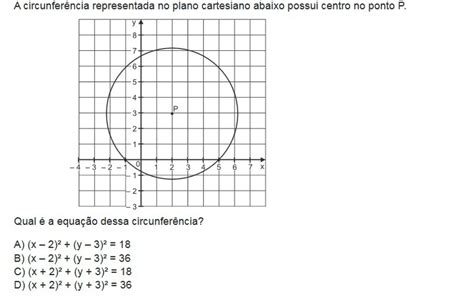 A Circunferência Representada No Plano