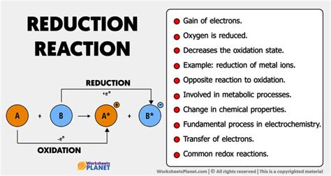 Reduction Reaction Characteristics