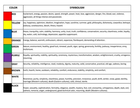 Color Symbolism Chart Ppt