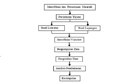 Analisis Swot Dalam Menentukan Strategi Pemasaran Tamatan Pada Smk X