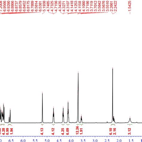 Acetone D6 Nmr