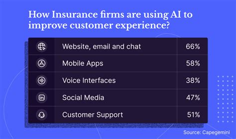 The Evolution Of AI Powered Underwriting What S More To Expect