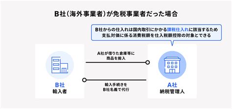 インボイス制度で海外仕入れはどうなる？海外取引への影響や対応方法について解説 経営者から担当者にまで役立つバックオフィス基礎知識