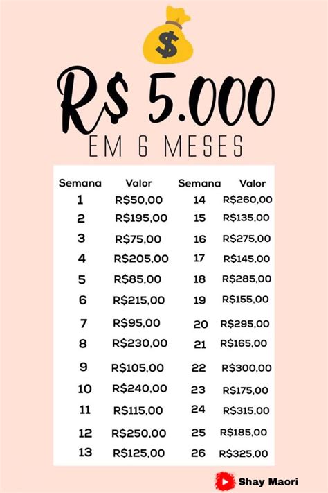 Como Juntar Os Primeiros R 100 Mil Reais Youtube Artofit