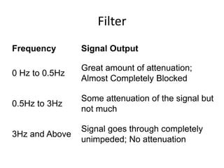 Rectifiers Filters And Regulator 1 Pptx