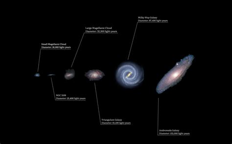 Filelocal Group Galaxies Comparisonpng Wikimedia Commons