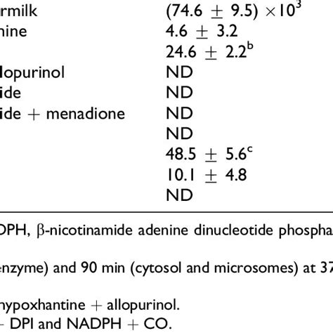 Nitroreductase Activity Of Pure Xanthine Oxidoreductase XOR And