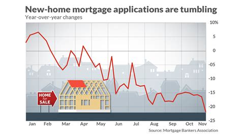 25 Adjustment Rate Mortgage Rosslynlaaieah