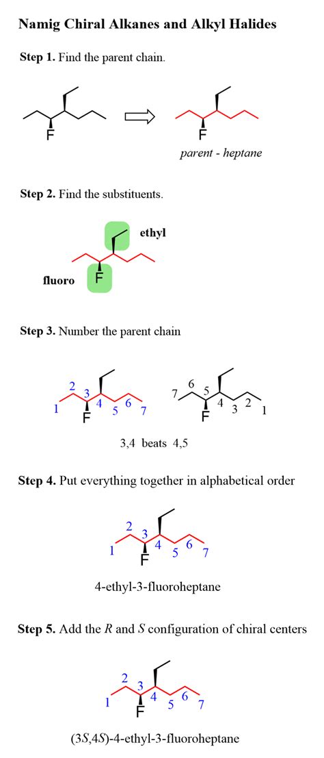 Naming Chiral Alkanes And Alkyl Halides Organic Chemistry Study