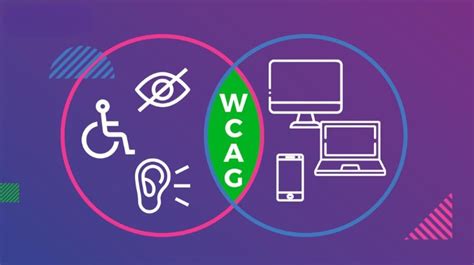 Web Content Accessibility Guideline Wcag Accessible Minds