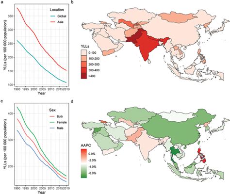 Full Article Rheumatic Heart Disease Burden Trends And Inequalities