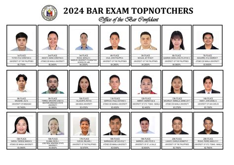 Bar Exam Results Released By Supreme Court