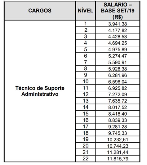 Concurso Bndes Edital Lan Ado Quantas Vagas